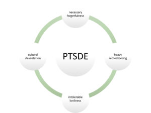 ptsde.001